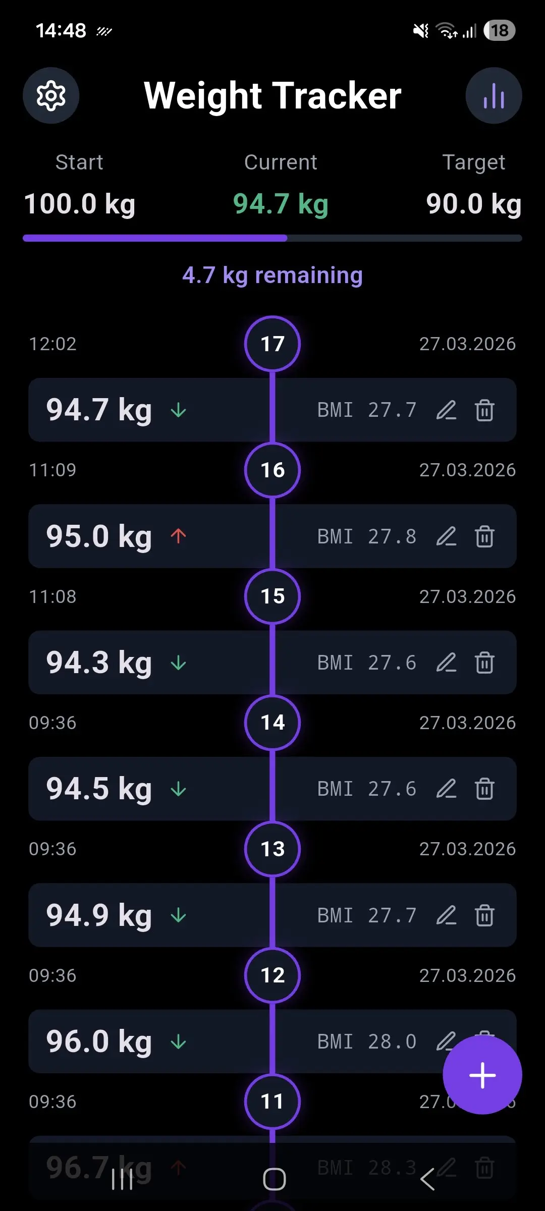 The Weight Tracker — timeline view with weight history